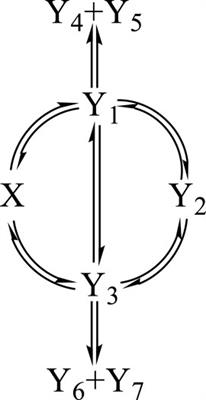 On photokinetics under monochromatic light